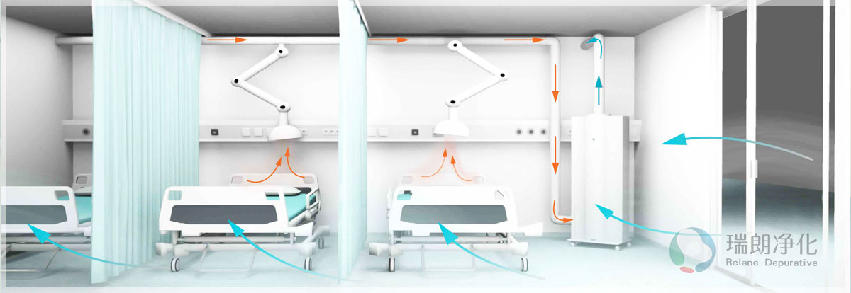 负压隔离病房解决方案